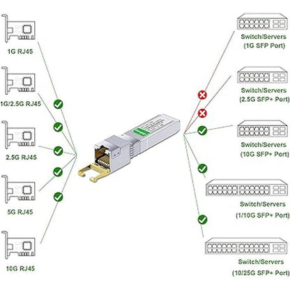 SFP 10G: Cisco Compatible SFP-10G-T-S Module – Packaging