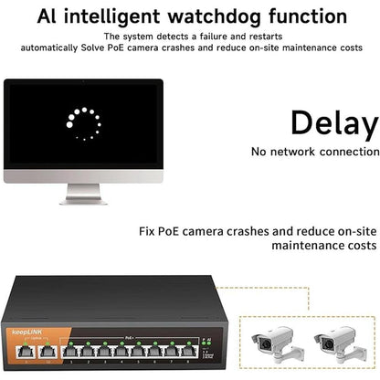8 Port Gigabit PoE Switch with 2 Gigabit Uplink – In Use