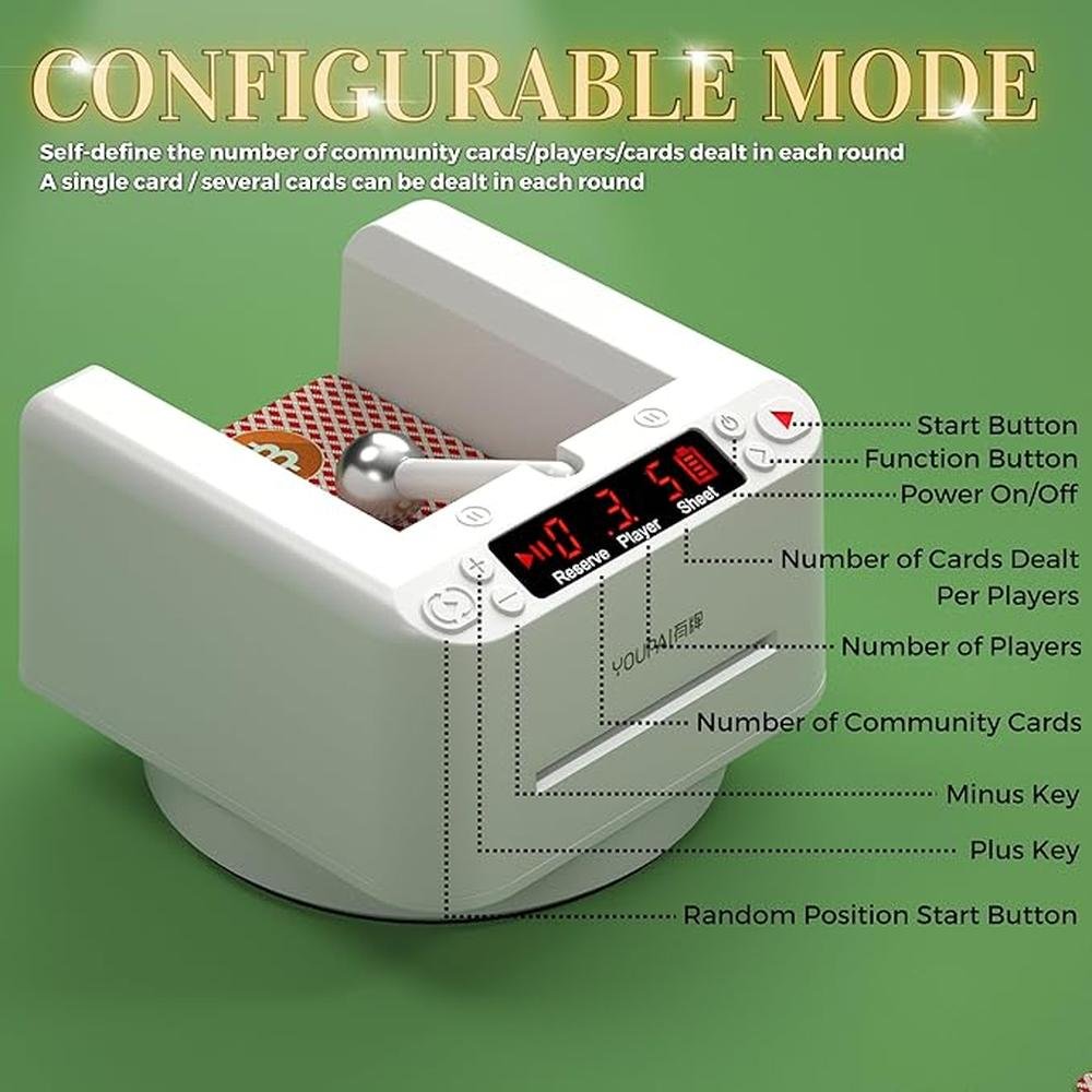 Dealer Automatic: Automatic Card Dealer 360 Rotating Card – Packaging