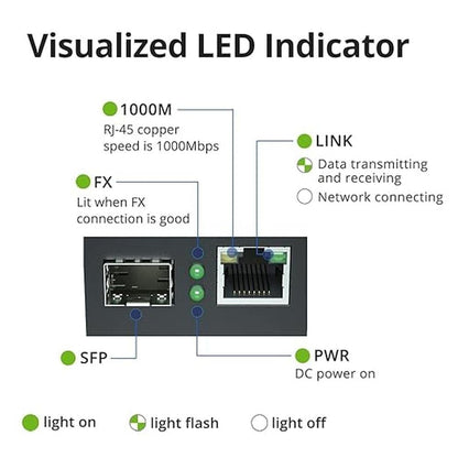 ipolex Gigabit Single Mode LC Fiber to Ethernet Media – Side View