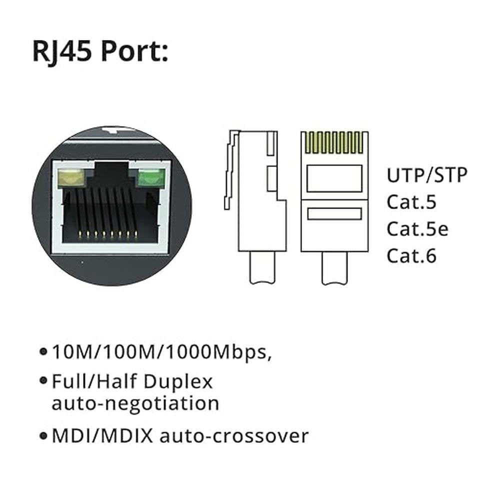 ipolex Gigabit Single Mode LC Fiber to Ethernet Media – Packaging