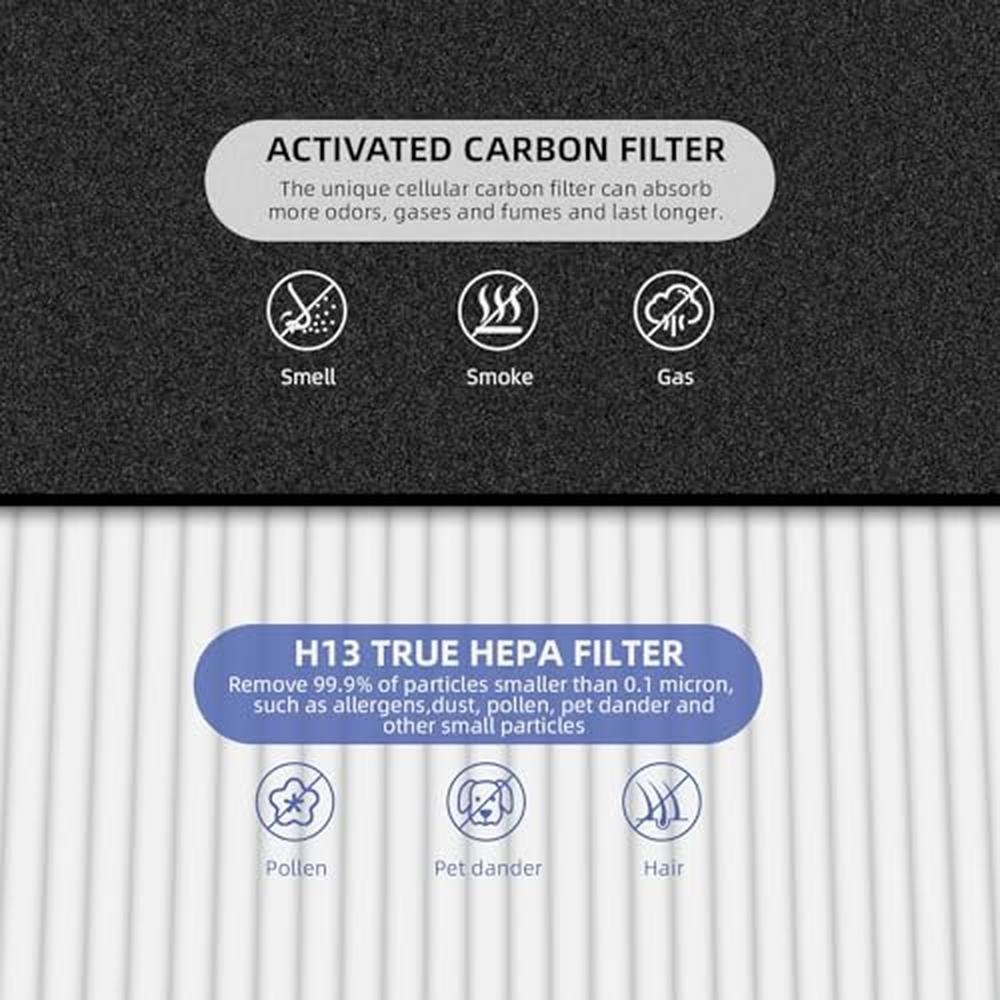 hpa100 filter: Honeywell HPA100 Replacement Filter – Close-up Detail