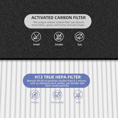 hpa100 filter: Honeywell HPA100 Replacement Filter – Close-up Detail