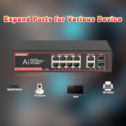 POE Gigabit Switch 8 Ports with 2 Uplink and 2 1.25G SFP – Close-up Detail