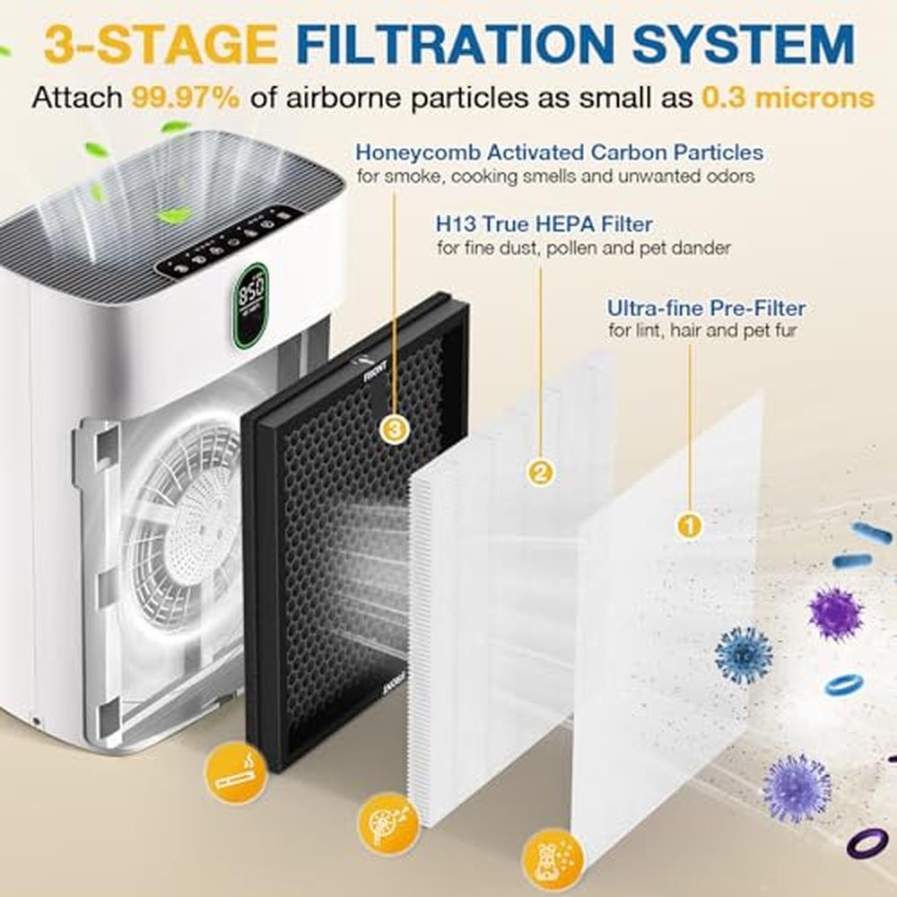 HY4866 Air Purifier Filter: MORENTO/WESTHEY HY4866 3-in-1 – Close-up Detail