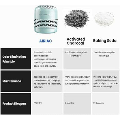 Fridge Deodorizer: AIRIAC 10-Year Refrigerator Deodorizer – Side View