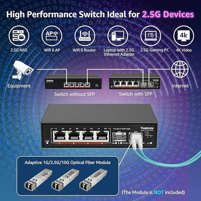 Switch Port: Yuanley 6-Port 2.5G Unmanaged Ethernet Switch – In Use