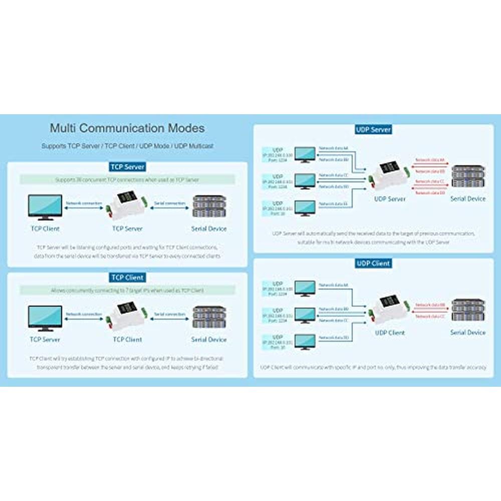 Serial Waveshare: Waveshare Industrial Serial Server RS485 – Packaging