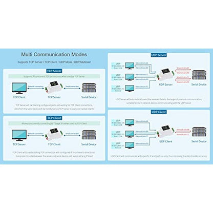 Serial Waveshare: Waveshare Industrial Serial Server RS485 – Packaging