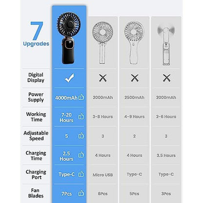 Fan ColdSky: ColdSky Portable Handheld Fan 4000mAh Battery – Packaging