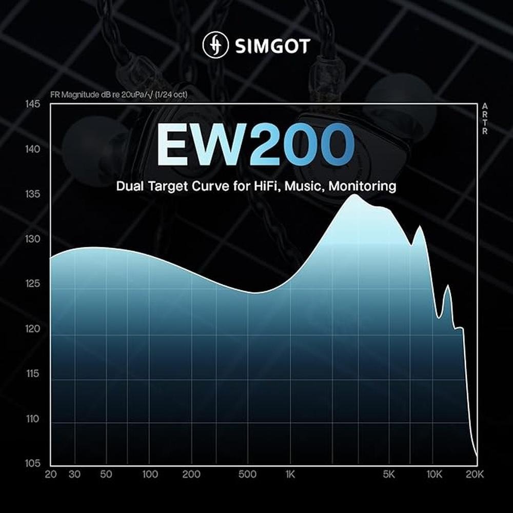 Linsoul SIMGOT EW200 10mm SCP Diaphragm Dynamic Driver – Side View