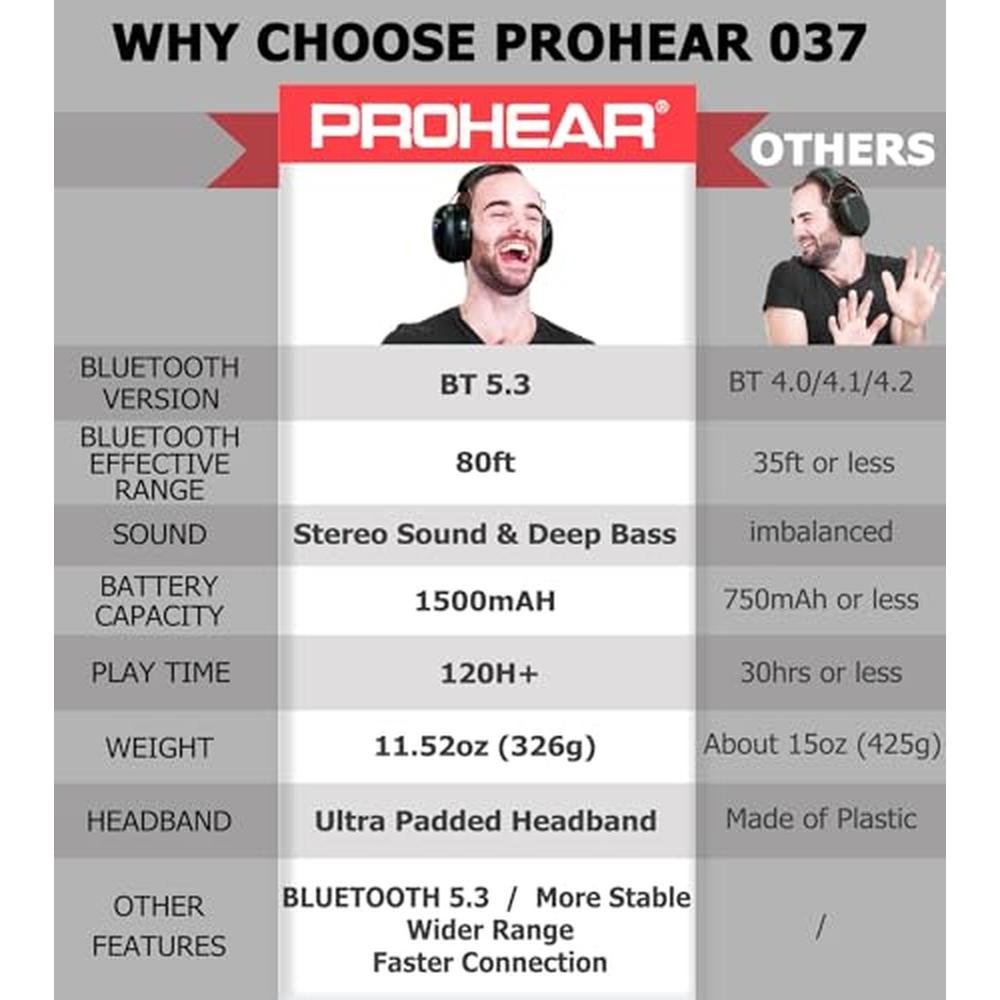 Black Prohear: PROHEAR 037 2 Pack Bluetooth 5.3 Hearing – Side View