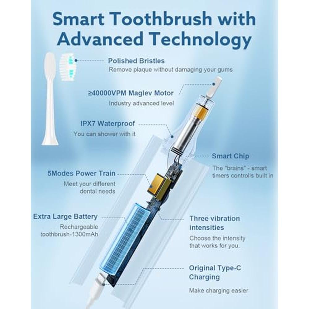 Operan Electric Toothbrush: Rechargeable Sonic Toothbrush – Side View