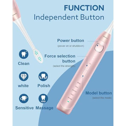 Operan Electric Toothbrush: Rechargeable Sonic Toothbrush – Close-up Detail