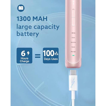 Operan Electric Toothbrush: Rechargeable Sonic Toothbrush – Packaging