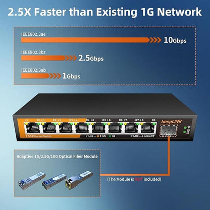 8 Port 2.5G Switch Unmanaged: Ethernet Switch with 8 x 2.5G – Packaging