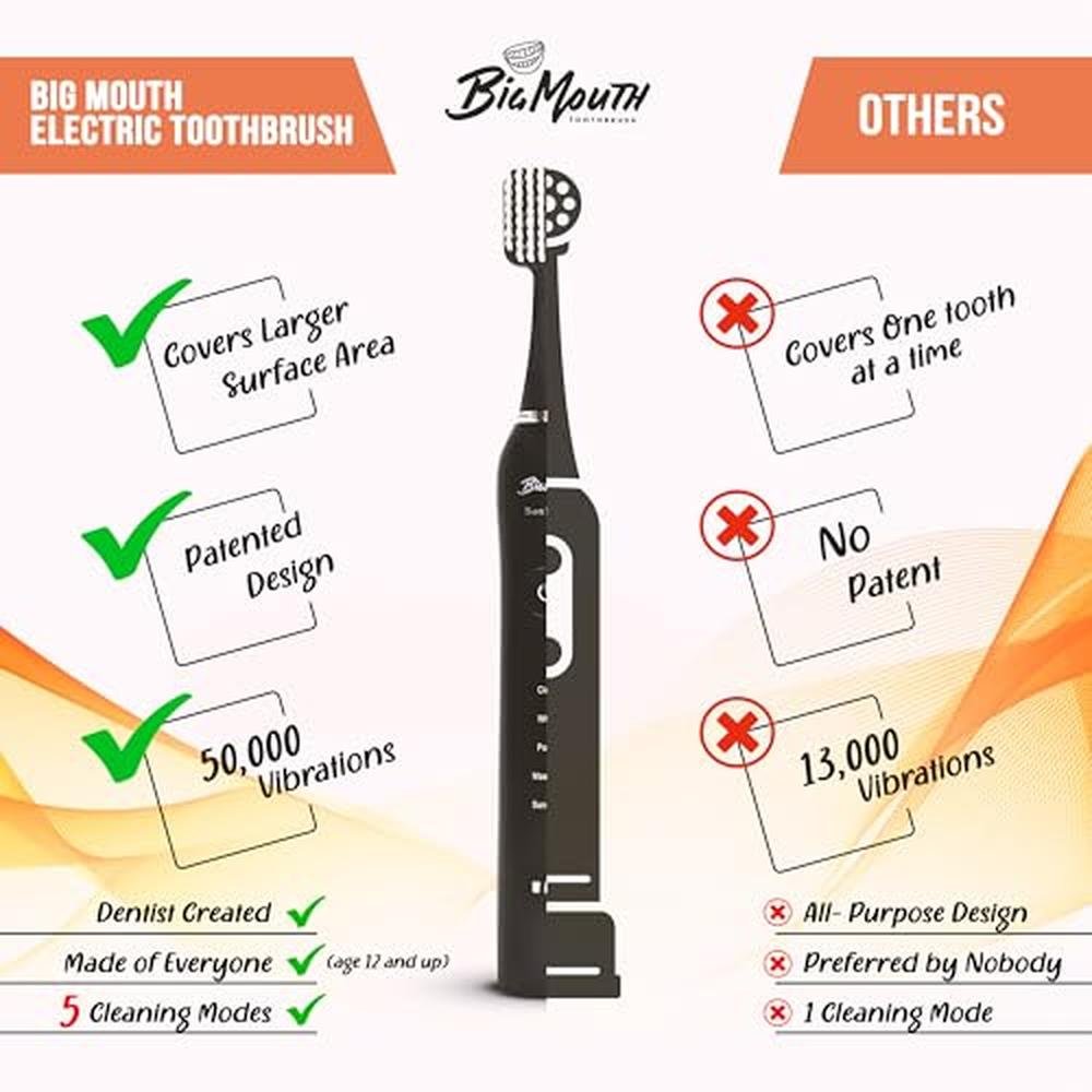 Premium Electric Toothbrushes – Side View