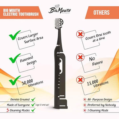 Premium Electric Toothbrushes – Side View