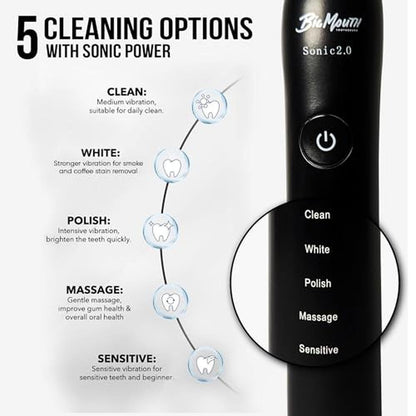 Premium Electric Toothbrushes – Close-up Detail