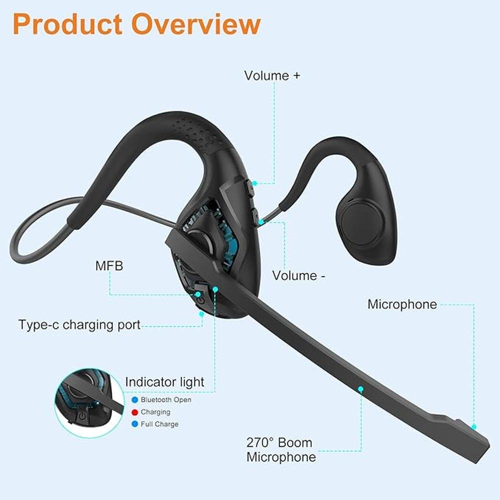 Golvery Latest Bluetooth 5.3 Headset w/DSP Noise Canceling – Packaging