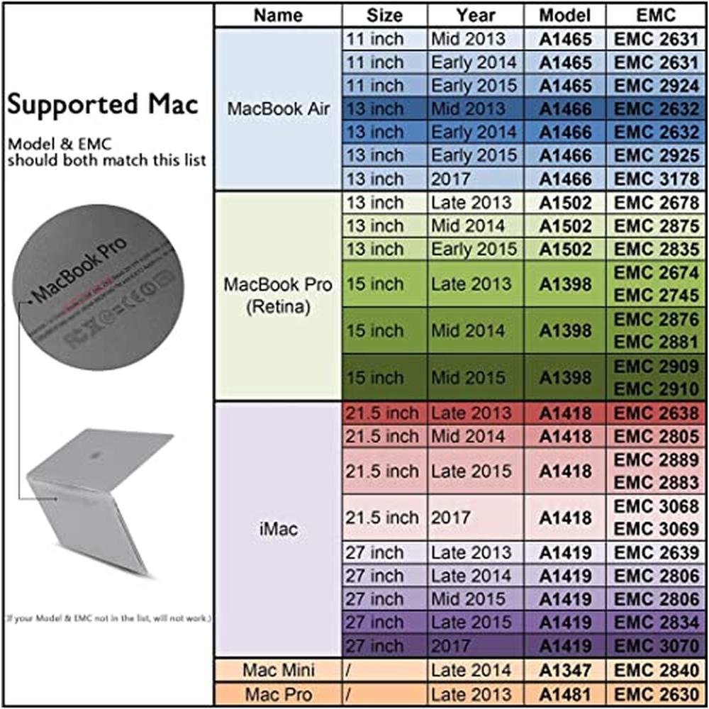 MacBook 2013 Upgrade: Dogfish SSD Pro 2TB NVMe PCIe Gen3x4 – Side View