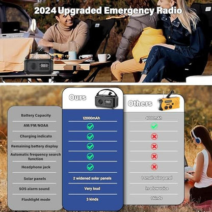 Solar Radio: 12000mAh Emergency Weather Radio Hand Crank – Side View