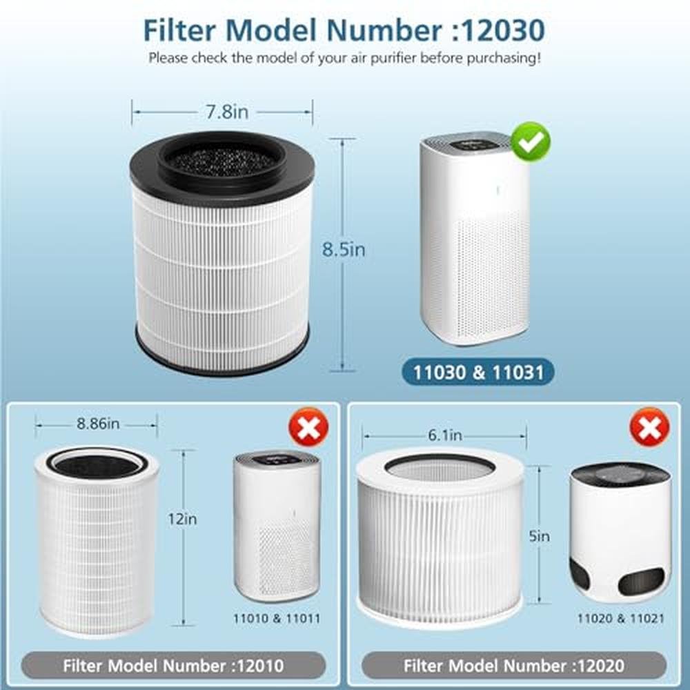 12030 HEPA Filter: Clorox 11030 & 11031 Air Purifier 3-in-1 – Side View