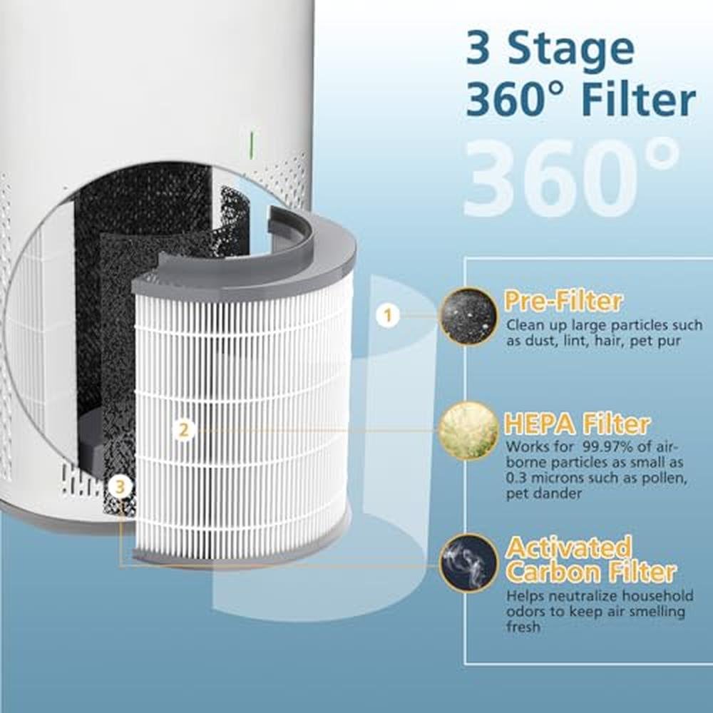 12030 HEPA Filter: Clorox 11030 & 11031 Air Purifier 3-in-1 – Packaging