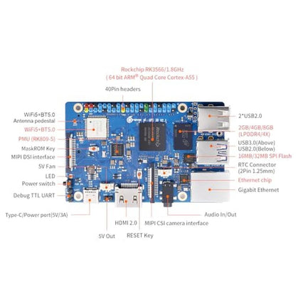 Orange Pi 3B 2G V2.1: RK3566 Quad Core 64-bit Single Board – Close-up Detail