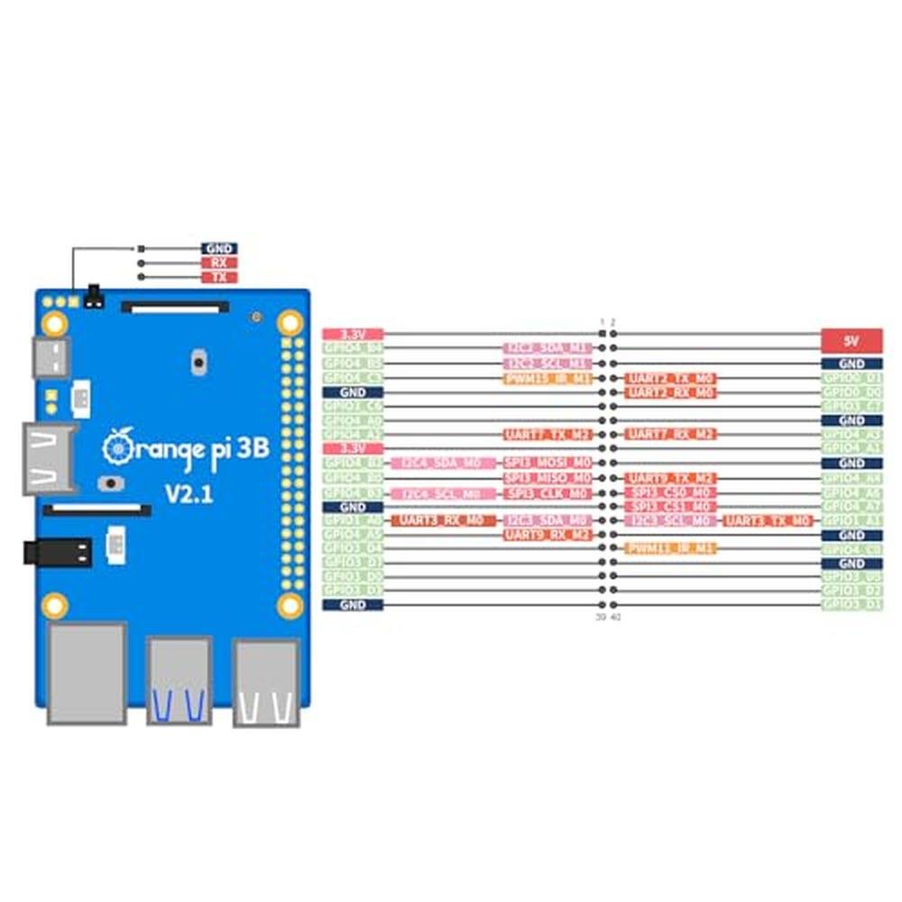 Orange Pi 3B 2G V2.1: RK3566 Quad Core 64-bit Single Board – Packaging