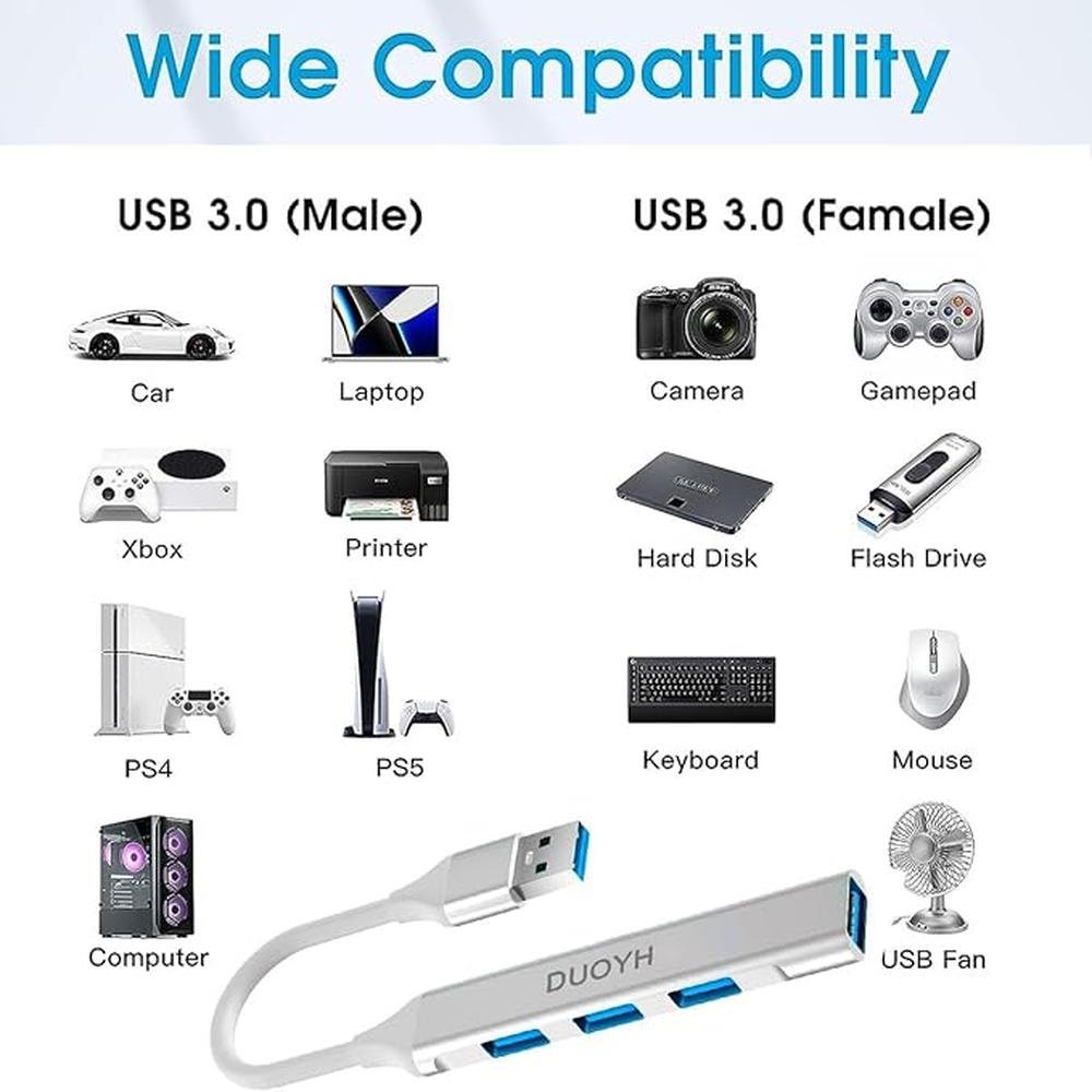 4-Port USB Hub 3.0: DUOYHIEL Portable Fast Data USB Hub – Close-up Detail
