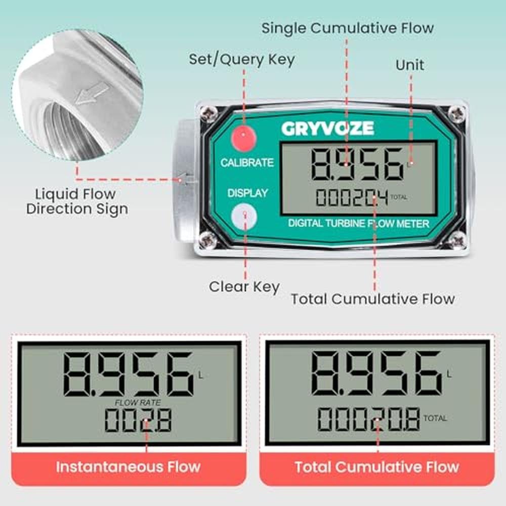 Gryvoze Digital Turbine Flow Meter – Side View