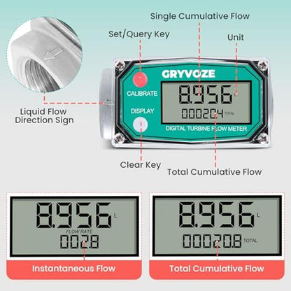 Gryvoze Digital Turbine Flow Meter – Side View