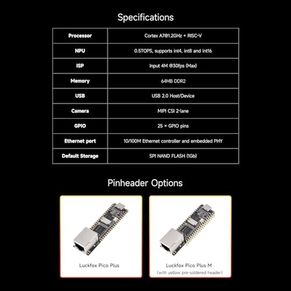 Waveshare Luckfox Pico Plus RV1103 – In Use