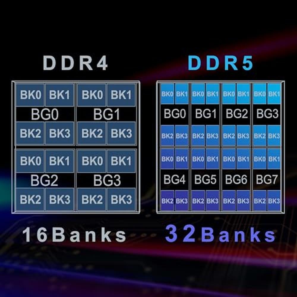 TEAMGROUP Elite DDR5 16GB 6400Mhz – Packaging