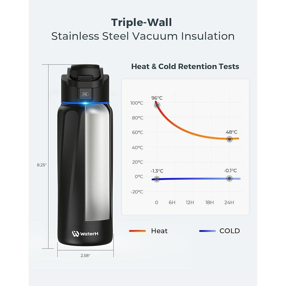 Insulated Water Bottle: WATERH Smart Water Bottle Double – In Use