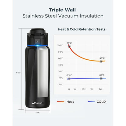 Insulated Water Bottle: WATERH Smart Water Bottle Double – In Use