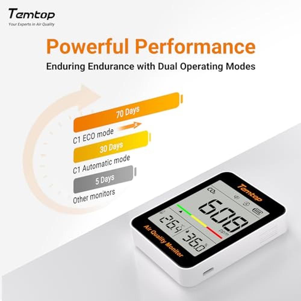 Temtop CO2 Monitor Indoor air Quality Monitor Portable CO2 – In Use