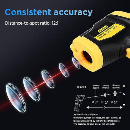 Gun Thermometer: Sanliang Infrared Thermometer Laser – In Use