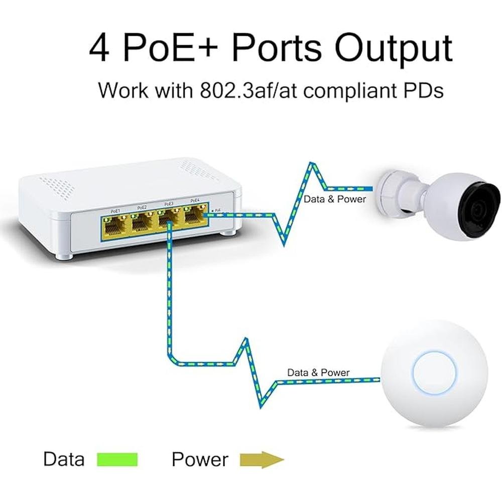 EN-S4P 5 Port Gigabit PoE Switch – Side View