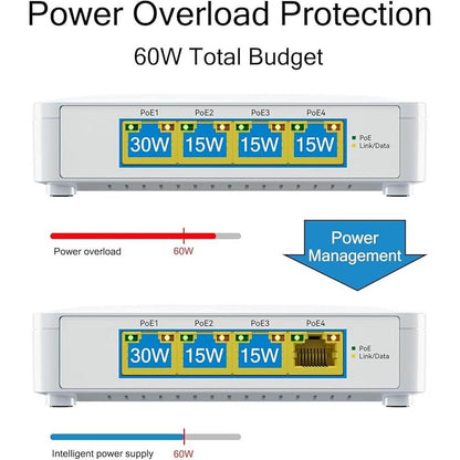 EN-S4P 5 Port Gigabit PoE Switch – Close-up Detail