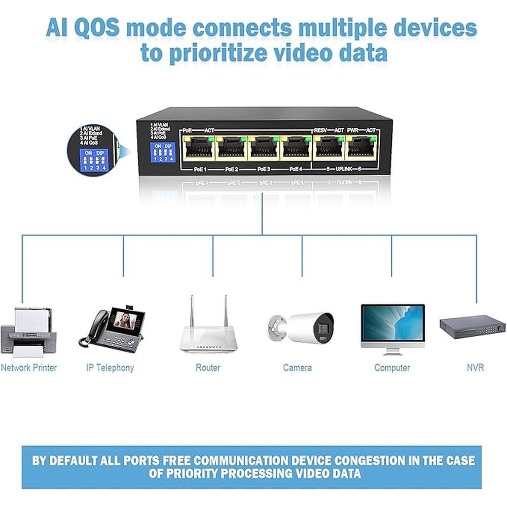 ENS 6 Ports PoE Switch: 4 PoE 60W – Side View