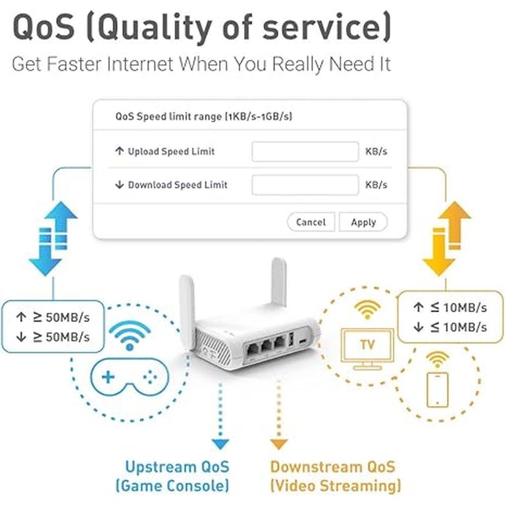 Inet Travel Router: GL.iNet GL-SFT1200 Opal Secure Travel – Packaging