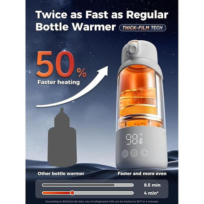 Portable Warmer: Premium Portable Milk Warmer Pro for Travel – Packaging