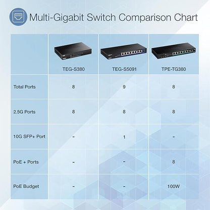 TRENDnet 9-Port Unmanaged 2.5G Switch with 10G SFP+ Port – In Use
