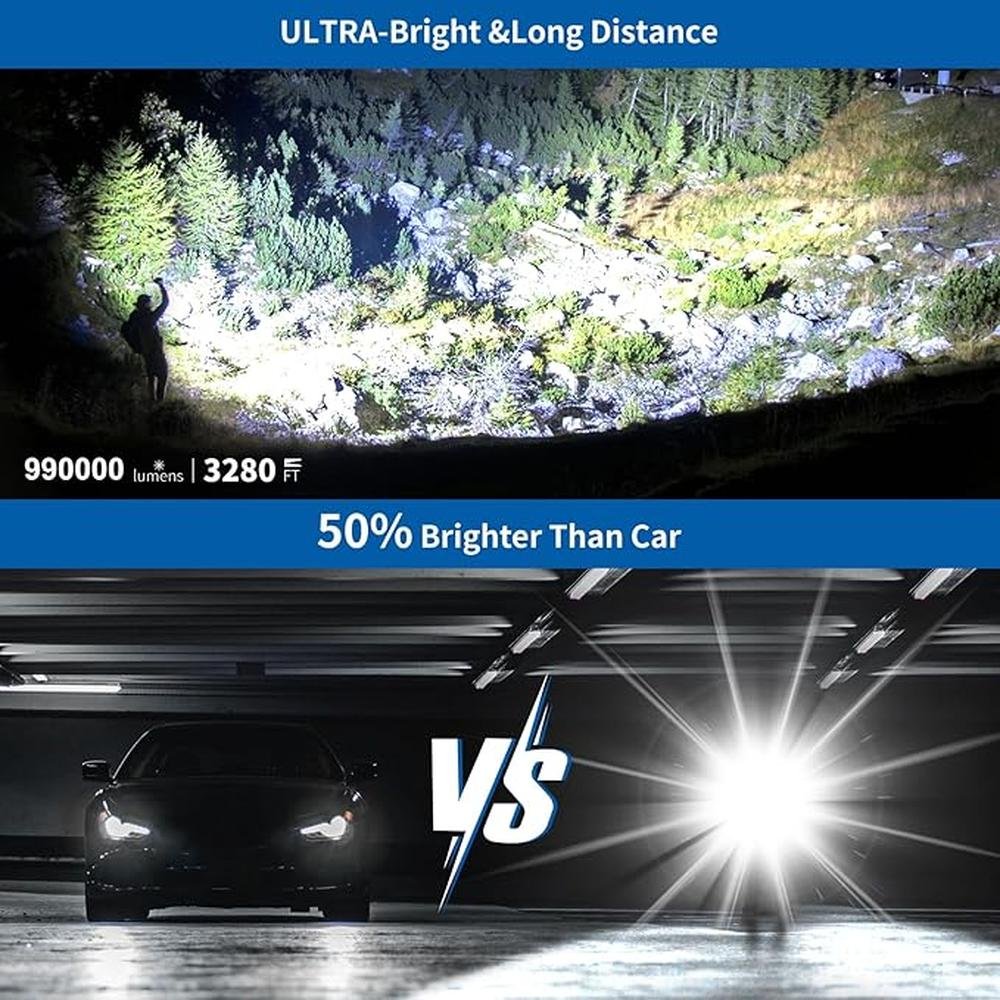 Flashlights Lumens for Hiking – Close-up Detail