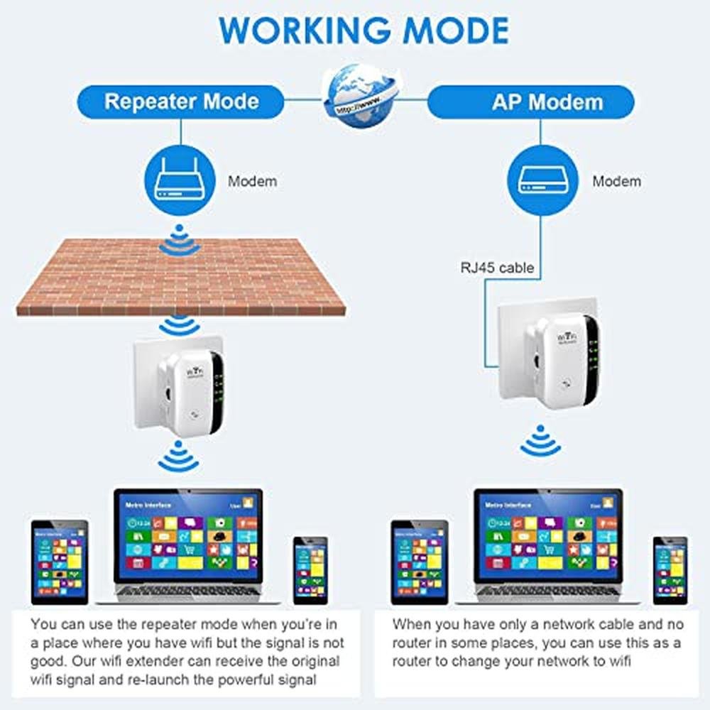 WiFi Extender: WiFi Extenders Signal Booster for Home up to – Packaging