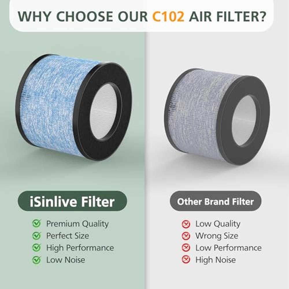 Air Filter: 2-Pack C102 HEPA Replacement Filter Compatible – Packaging