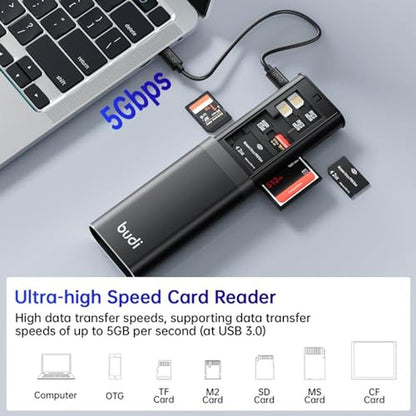 Reader Cameras: BUDI Multifunctional 7-in-1 High-Speed – Side View