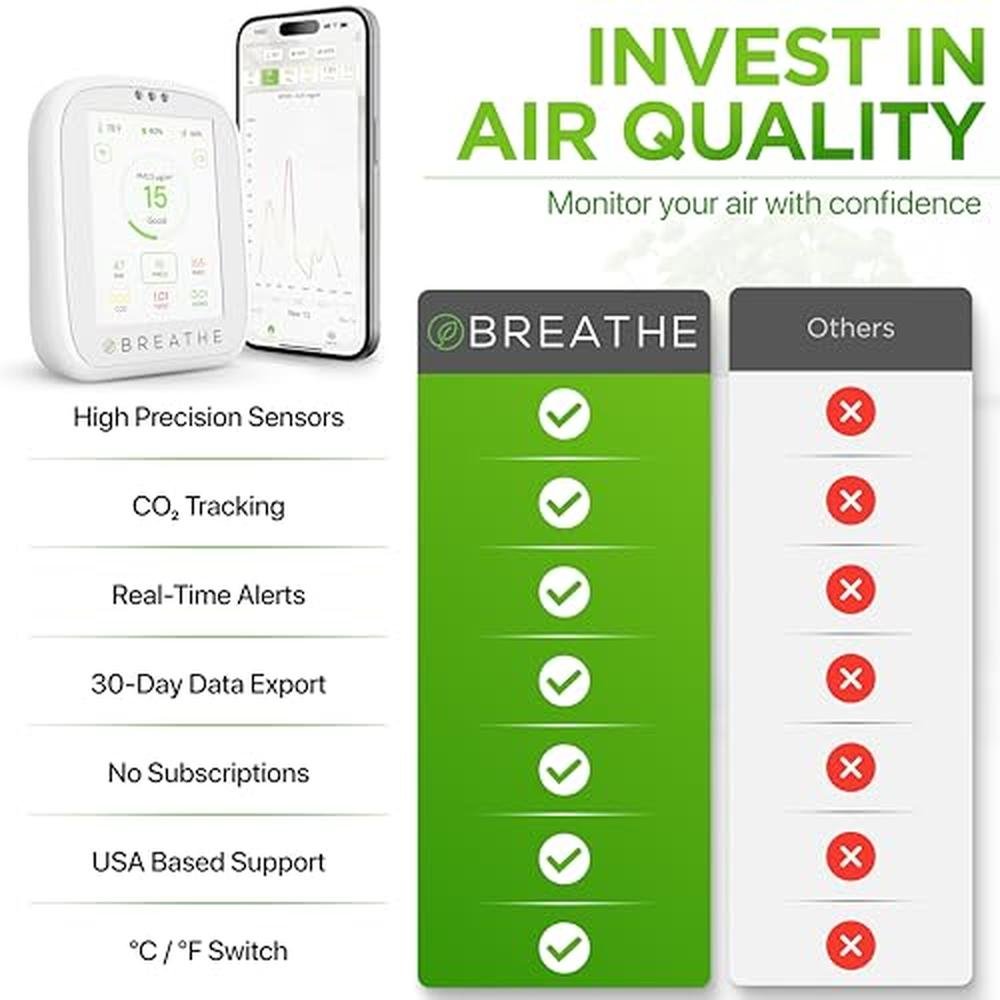 BREATHE Airmonitor Plus: Smart Air Quality Monitor Indoor – Packaging